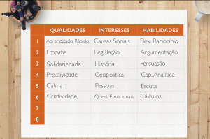 ESCOLHA PROFISSIONAL E AUTOCONHECIMENTO